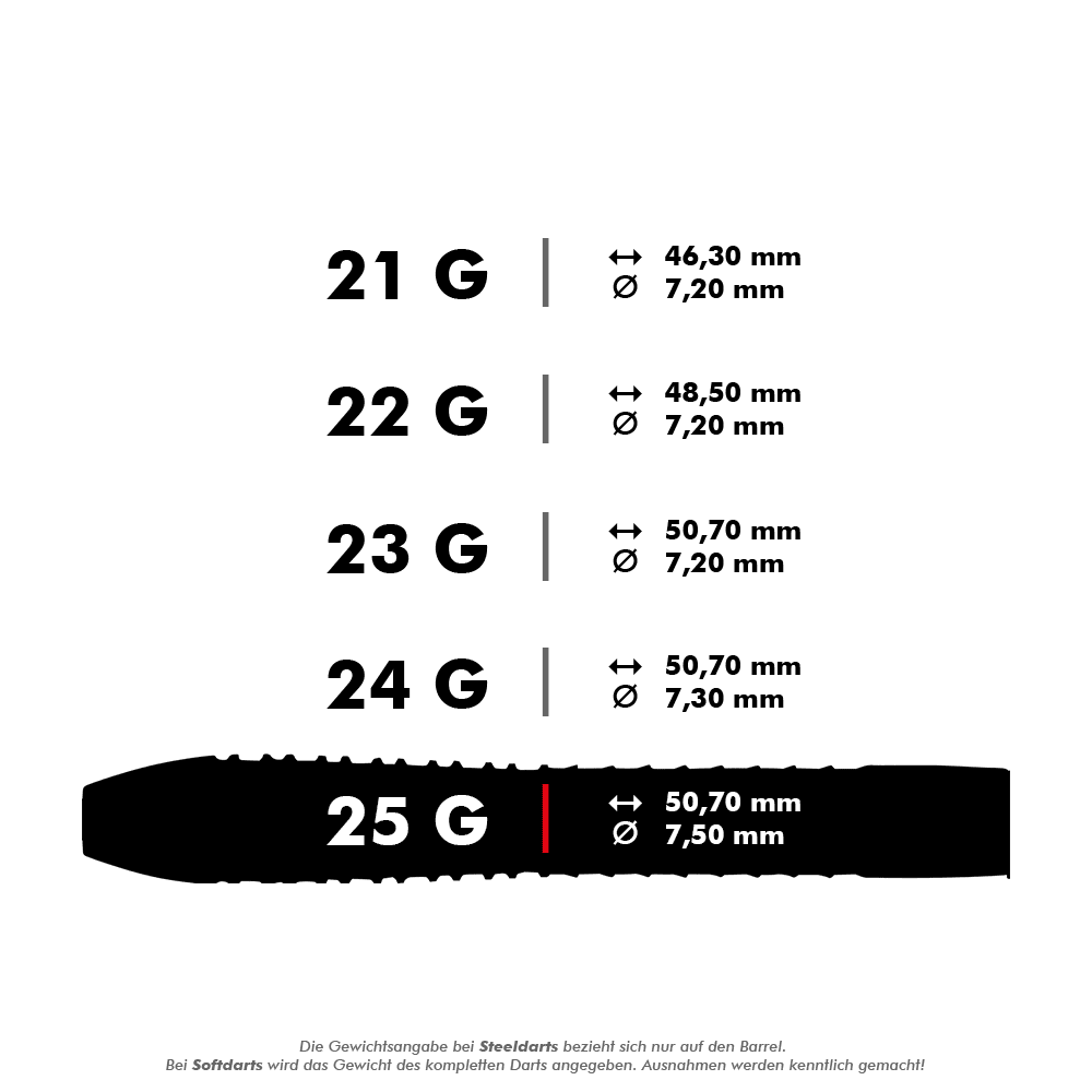 Das Bild zeigt die technischen Spezifikationen eines Steeldarts mit einem Gewicht von 25 Gramm. Die Länge beträgt 50,70 mm und der Durchmesser 7,50 mm.
