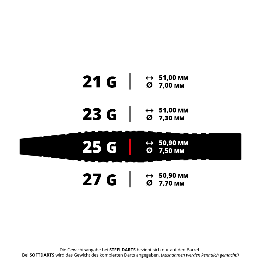 Das Bild zeigt die verschiedenen Gewichte und Maße der Martin Schindler Original Generation 3 Steeldarts. Die Darts sind in 21 g, 23 g, 25 g und 27 g erhältlich, jeweils mit unterschiedlichen Längen und Durchmessern.