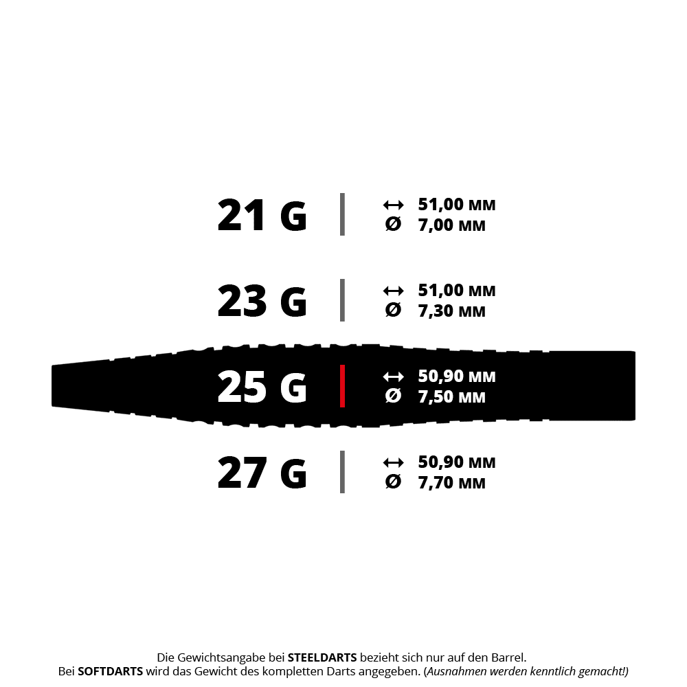 Bulls Martin Schindler Original Generation 3 steel darts Das Bild zeigt die verschiedenen Gewichte und Maße der Martin Schindler Original Generation 3 Steeldarts. Die Darts sind in 21 g, 23 g, 25 g und 27 g erhältlich, jeweils mit unterschiedlichen Längen und Durchmessern.