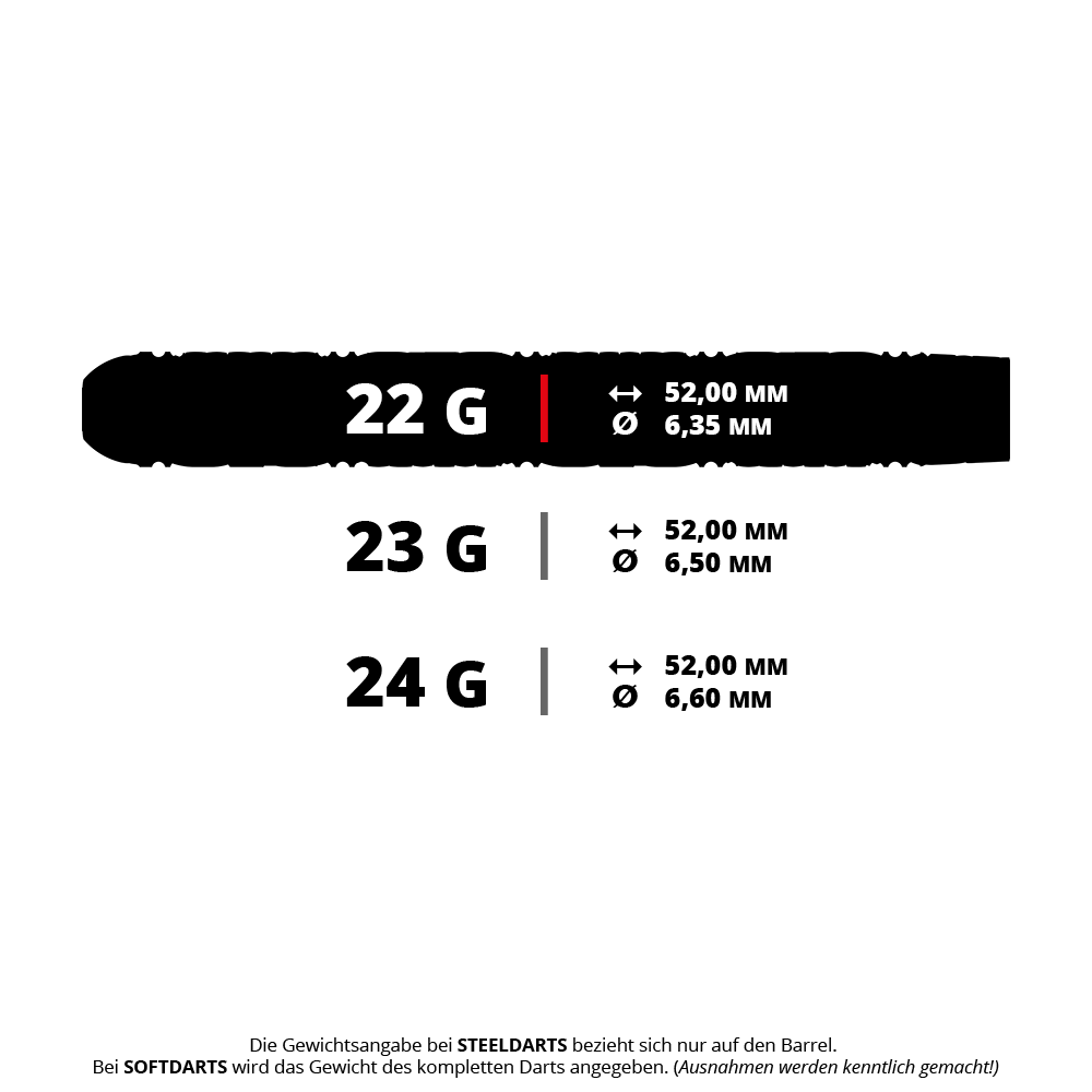 Ein Bild mit dem Dateinamen 190640_Target_Luke_Littler_Edge_SP_Steeldarts_5_22g. Es zeigt vermutlich Steeldarts mit 22 Gramm Gewicht.