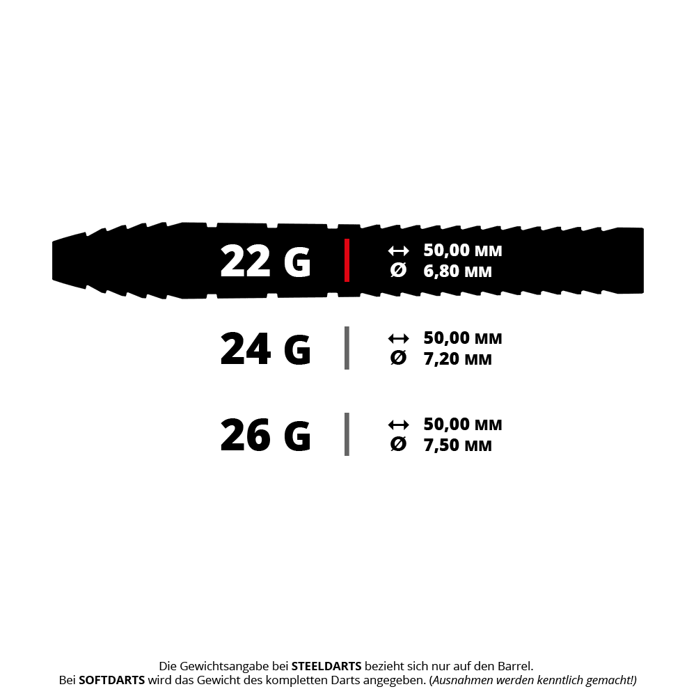 Target Nathan Aspinall 95K Swiss Point Steel Darts Das Bild zeigt ein Produkt mit dem Dateinamen 190403_Target_Nathan_Aspinall_95K_SP_Steeldarts_5_22g. Es handelt sich wahrscheinlich um einen Steeldart mit 22 Gramm Gewicht.