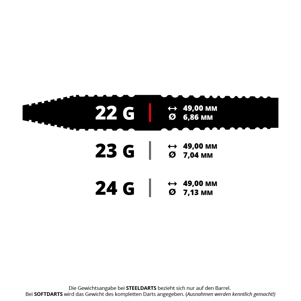 Bulls NL Max Hopp E5 steel darts Das Bild zeigt das Produkt mit dem Dateinamen BU37622_BullsNL_Max_Hopp_E5_Steeldarts_5_22g. Es handelt sich vermutlich um Steeldarts der Marke BullsNL und Modell Max Hopp E5 mit einem Gewicht von 22g.