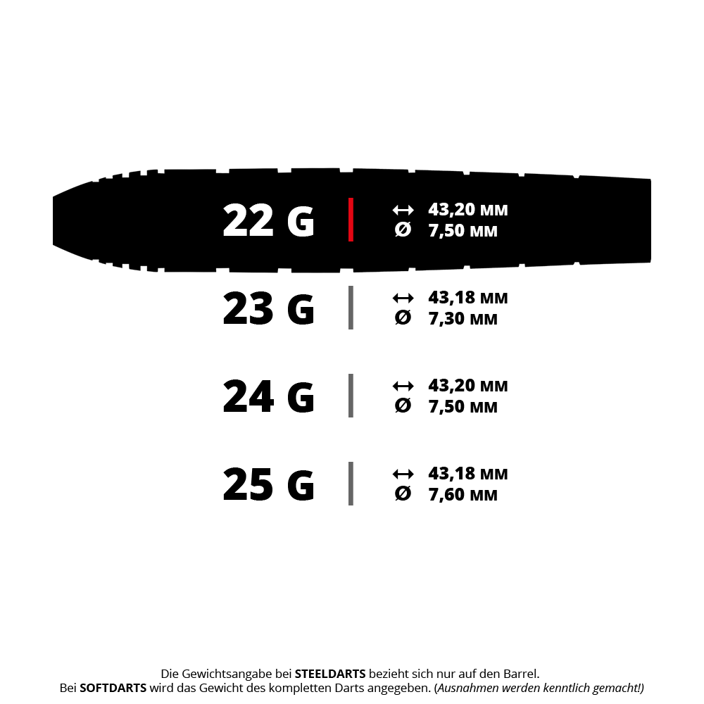 Red Dragon Luke Humphries TX1 Pioneer steel darts Zu sehen ist das Produkt: RD2503 Red Dragon Luke Humphries TX1 Steeldarts 5 22g. Das Bild zeigt vermutlich einen silbernen Dartpfeil.