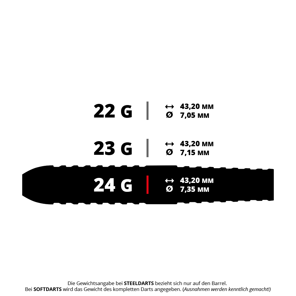Red Dragon Peter Wright Corra steel darts Das Bild zeigt drei verschiedene Gewichtsvarianten von Steeldarts mit ihren jeweiligen Maßen. Die Angaben umfassen das Gewicht in Gramm, die Länge von 43,20 mm und den jeweiligen Durchmesser.