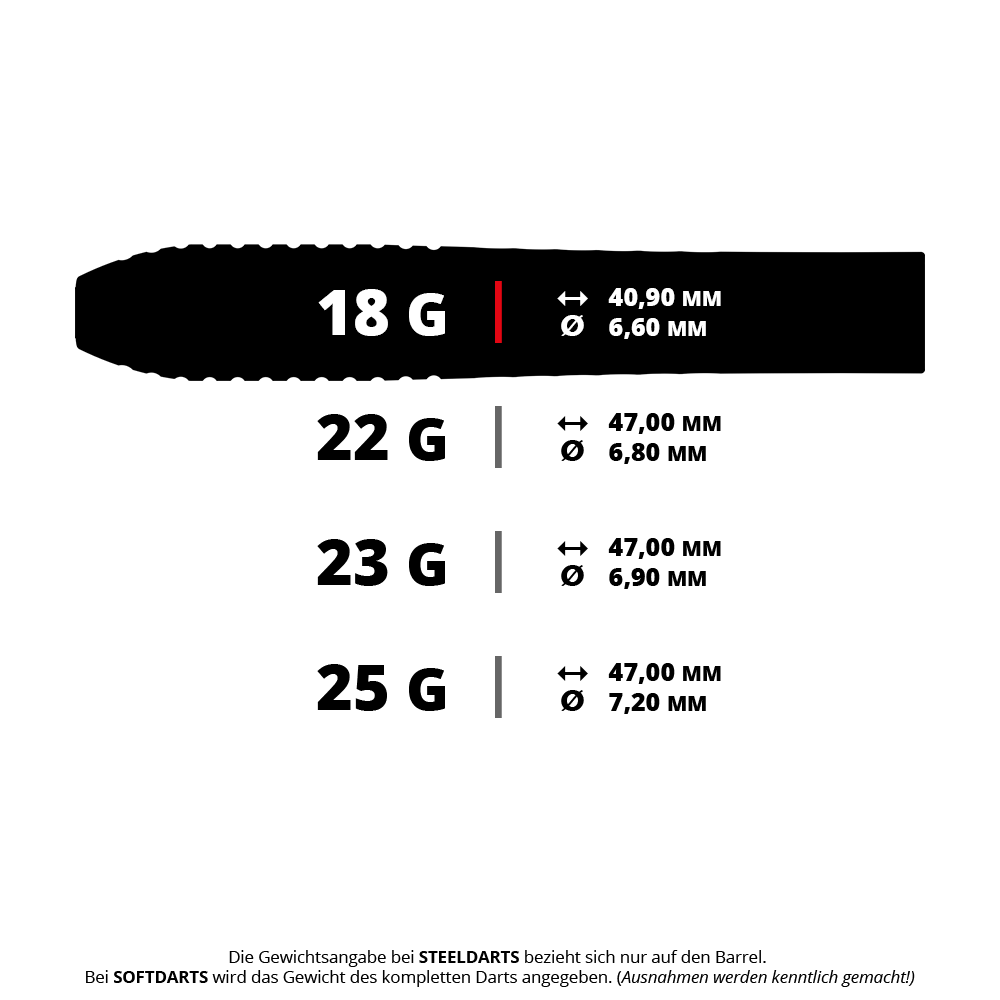 Target Stephen Bunting GEN5 Void Swiss Point Steel Darts Abgebildet ist ein Satz Steeldartpfeile. Es handelt sich um das Modell Target Stephen Bunting GEN5 Void SP mit einem Gewicht von 18g.