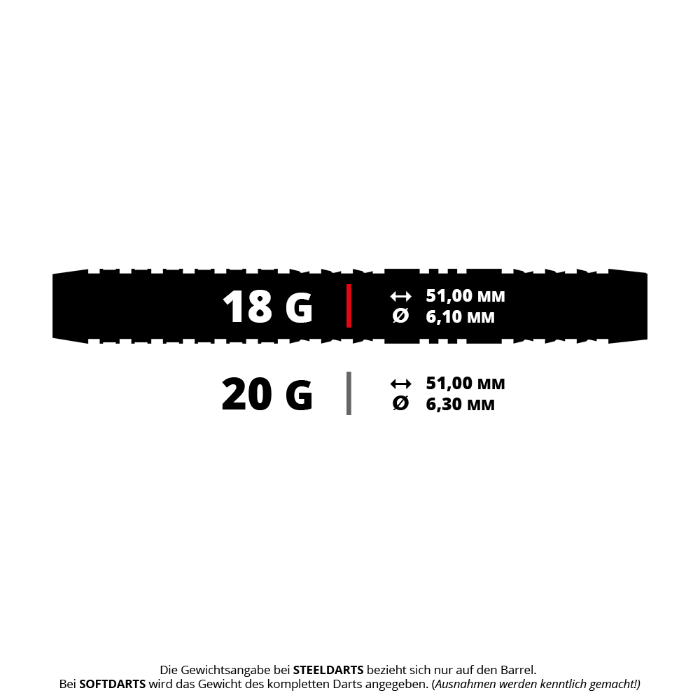 Harrow's Dave Chisnall Chizzy Series 4 soft darts Ein Bild mit dem Dateinamen HA15740_Harrows_Dave_Chisnall_Chizzy_Series_4_Softdarts_5_18g. Das Produkt ist vermutlich ein Softdarts aus der Dave Chisnall Chizzy Series 4 mit 18 Gramm.