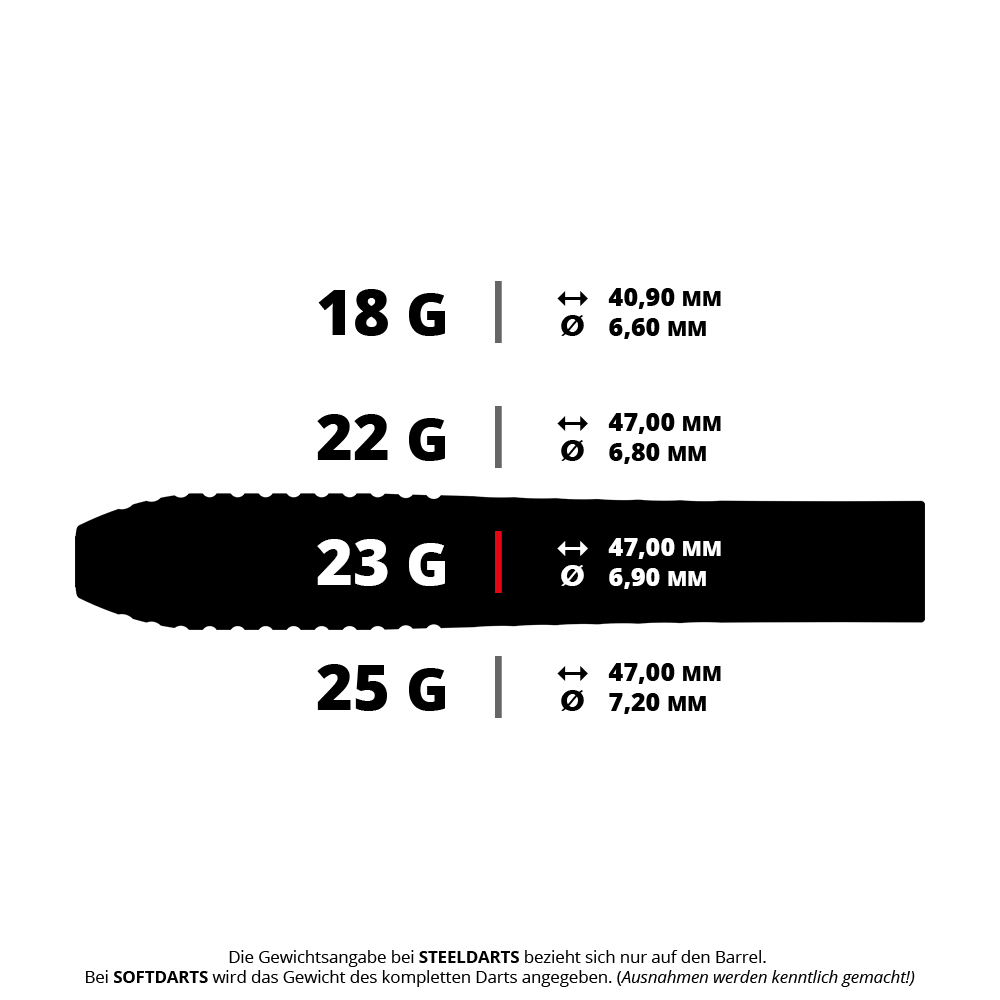 Target Stephen Bunting GEN5 Void Swiss Point Steel Darts Dies ist ein Bild der Target Stephen Bunting GEN5 Void SP Steeldarts mit 23g Gewicht. Die Pfeile sind klar und deutlich abgebildet.