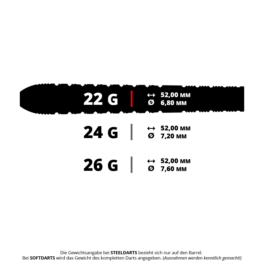 Das Bild zeigt wahrscheinlich einen Steeldart mit einem Gewicht von 22 Gramm. Es handelt sich um das Modell 190628 Target Redux 03 SP Steeldarts 5 22g.