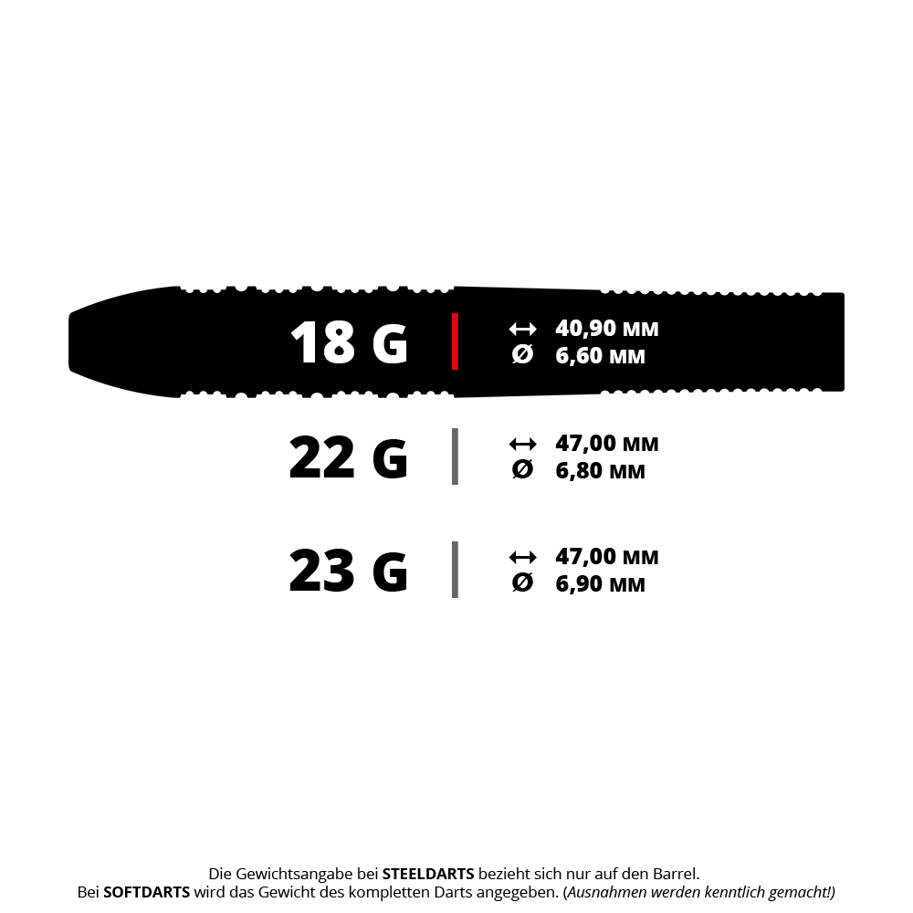 Das Bild zeigt die Gewichts- und Maßangaben von Steeldarts in 18g, 22g und 23g. Die Angaben enthalten jeweils das Gewicht, die Länge und den Durchmesser der Darts-Barrels.