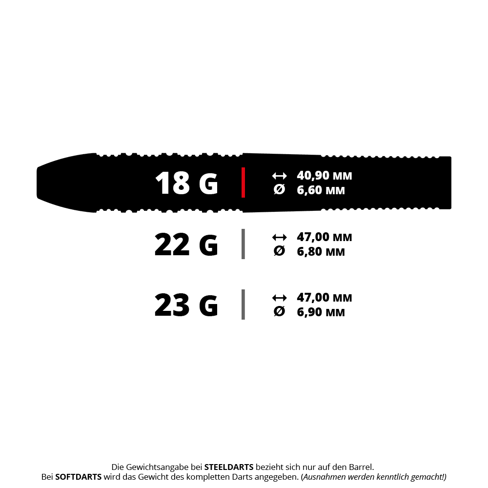 Target Stephen Bunting 95K Swiss Point Steel Darts Das Bild zeigt die Gewichts- und Maßangaben von Steeldarts in 18g, 22g und 23g. Die Angaben enthalten jeweils das Gewicht, die Länge und den Durchmesser der Darts-Barrels.