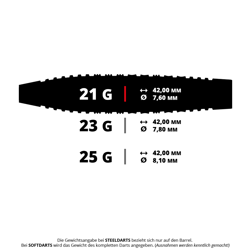 Das Bild zeigt einen Steeldart mit dem Dateinamen HA32570_Harrows_NX-90_Bomb_QP_Steeldarts_5_21g. Dieser Dart ist vermutlich 21 Gramm schwer.