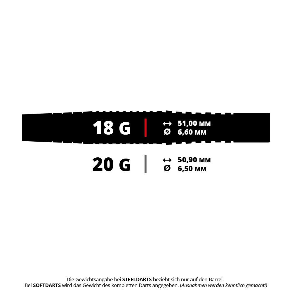 Das Bild zeigt die Maße und Gewichte von Martin Schindlers Original Generation 3 Softdarts. Die Darts wiegen entweder 18 g mit 51,00 mm Länge und 6,60 mm Durchmesser oder 20 g mit 50,90 mm Länge und 6,50 mm Durchmesser.