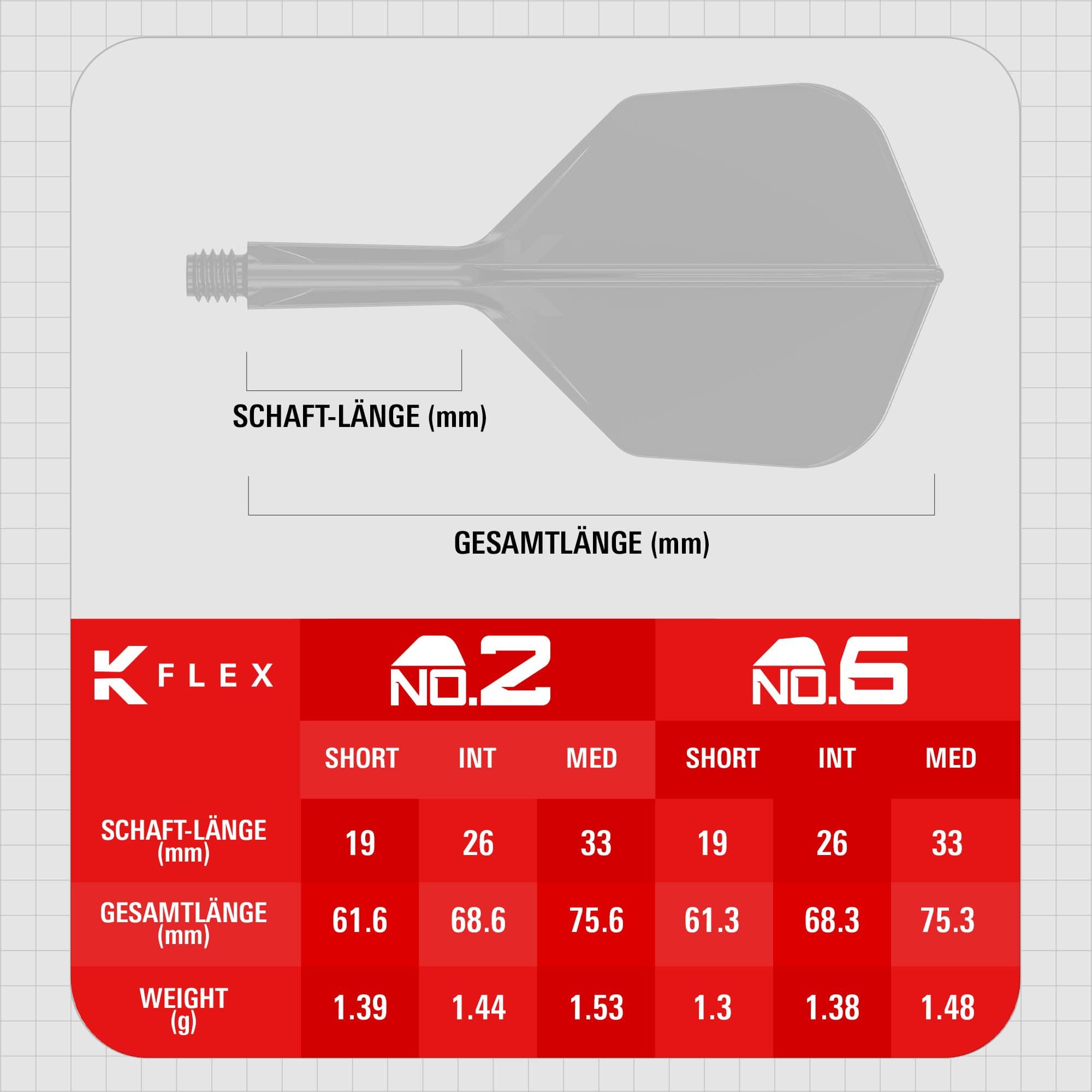 Target K-Flex Game Over No6 Flights Abgebildet sind die Target K-Flex Game Over No6 Flights. Sie werden im Dartsport verwendet und zeichnen sich durch ihr einzigartiges Design aus.