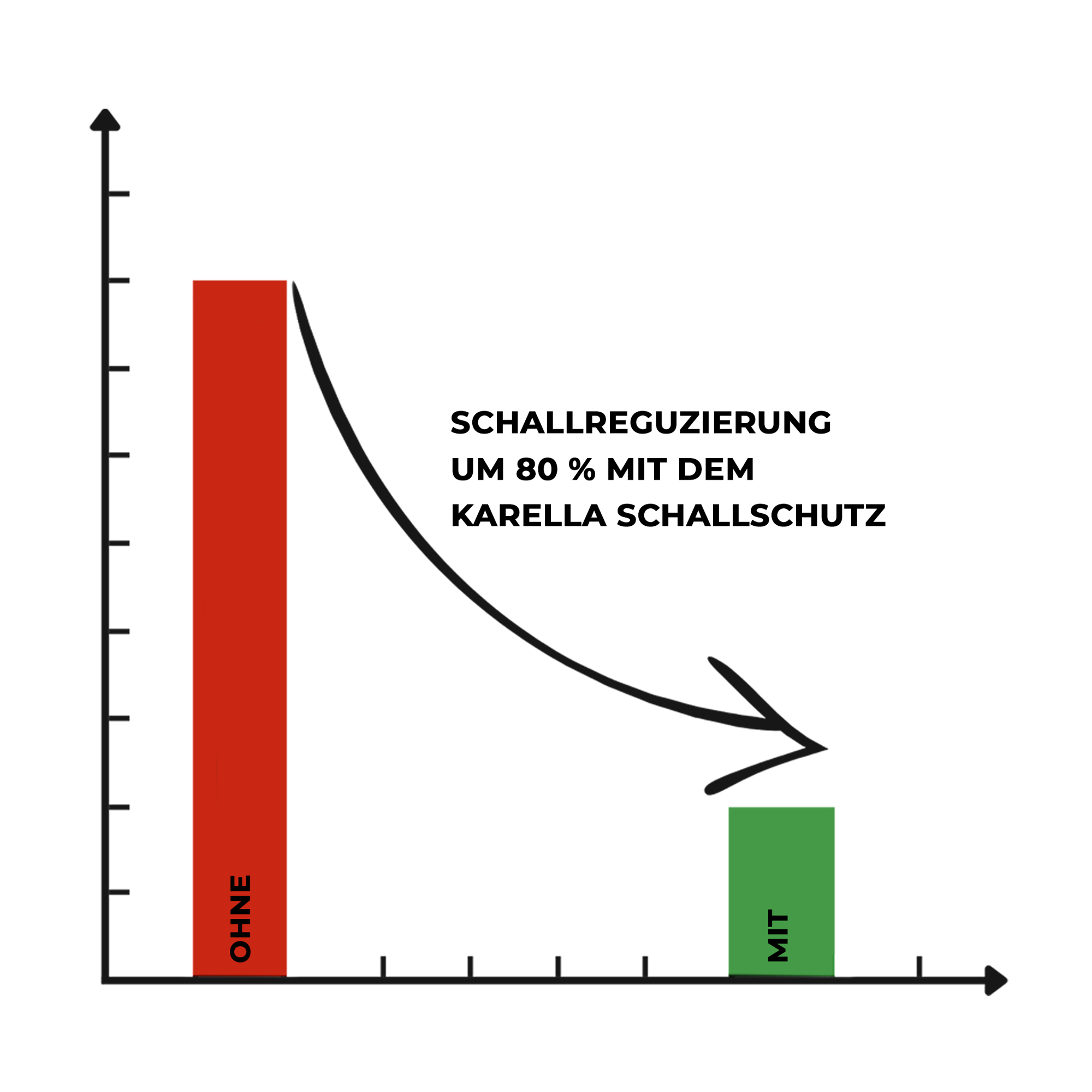 Compact soundproofing Karella for steel dartboards Kompakter Schallschutz Karella für Steeldartboards ist auf diesem Bild abgebildet. Es handelt sich um einen Schallschutz speziell für Steeldartboards.