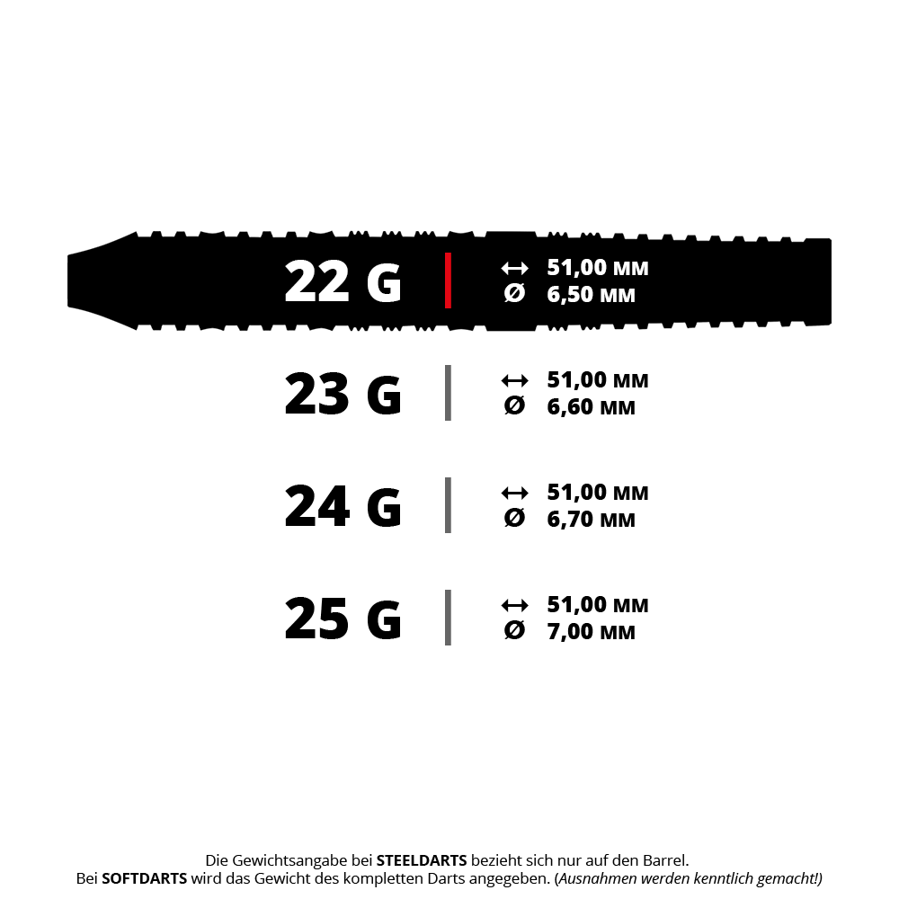 Hier sehen Sie einen Steeldart, bezeichnet als HA32808_Harrows_NX-90_Parallel_QP_Steeldarts_5_22g. Der Dart wiegt vermutlich 22 Gramm.