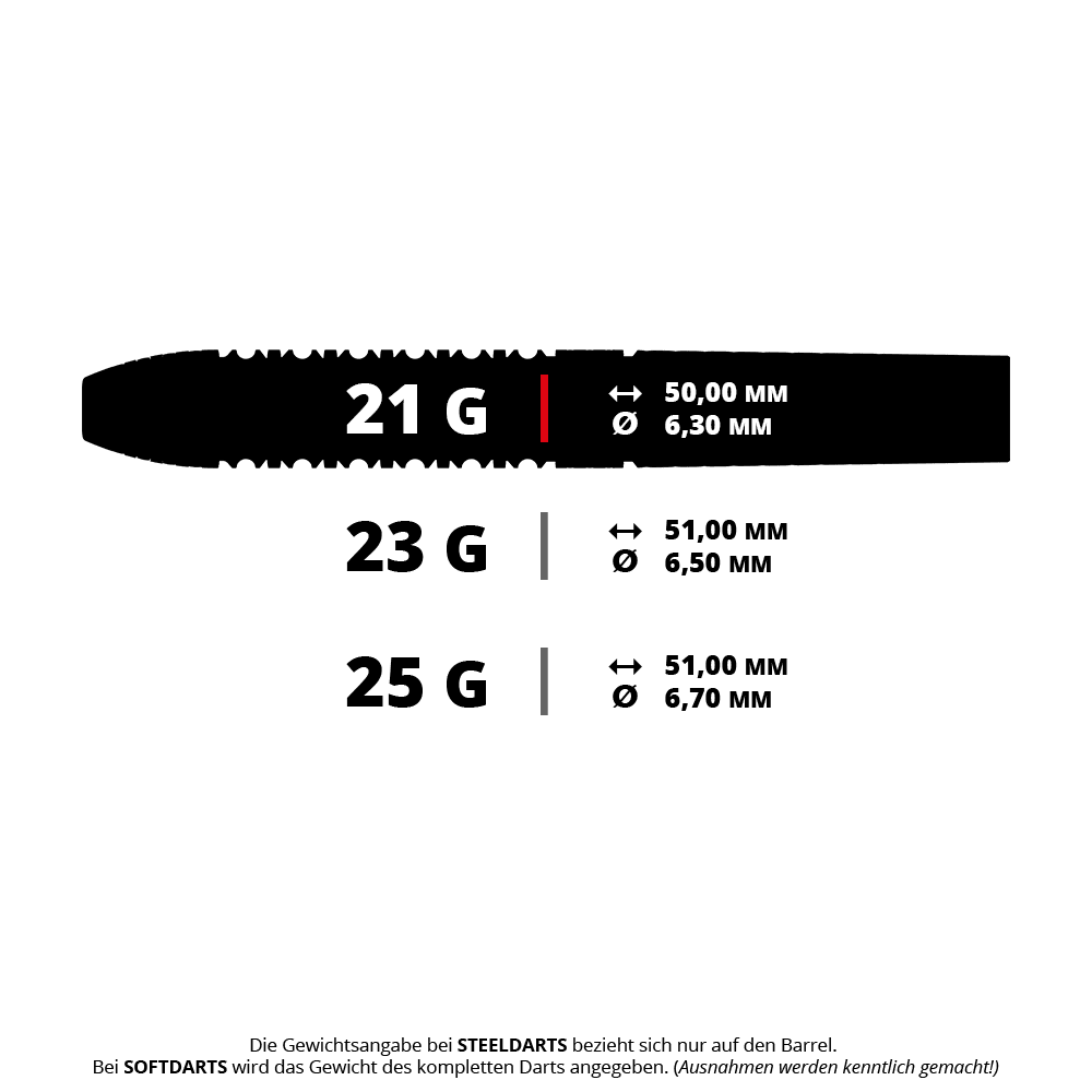 Target Raymond Van Barneveld GEN6 Swiss Point steel darts Abgebildet ist sehr wahrscheinlich ein Steeldart mit 21 Gramm Gewicht. Das Modell heißt 190495 Target Raymond Van Barneveld GEN6 SP Steeldarts 5 21g.