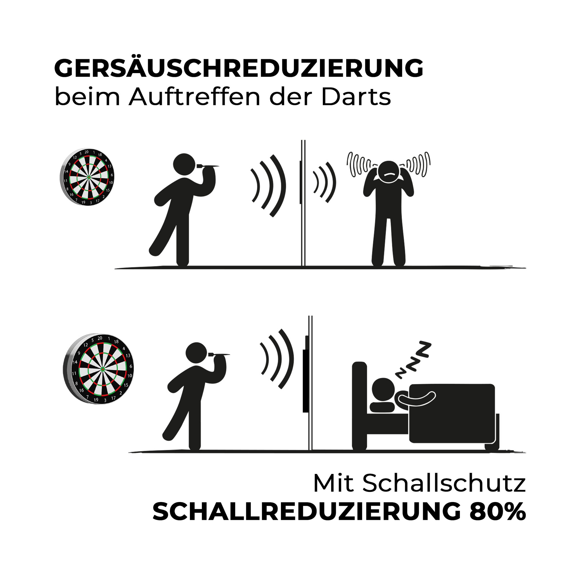 Auf dem Bild ist der kompakte Karella Schallschutz für Steeldartboards zu sehen. Das Produkt reduziert die Geräusche beim Dartspielen.