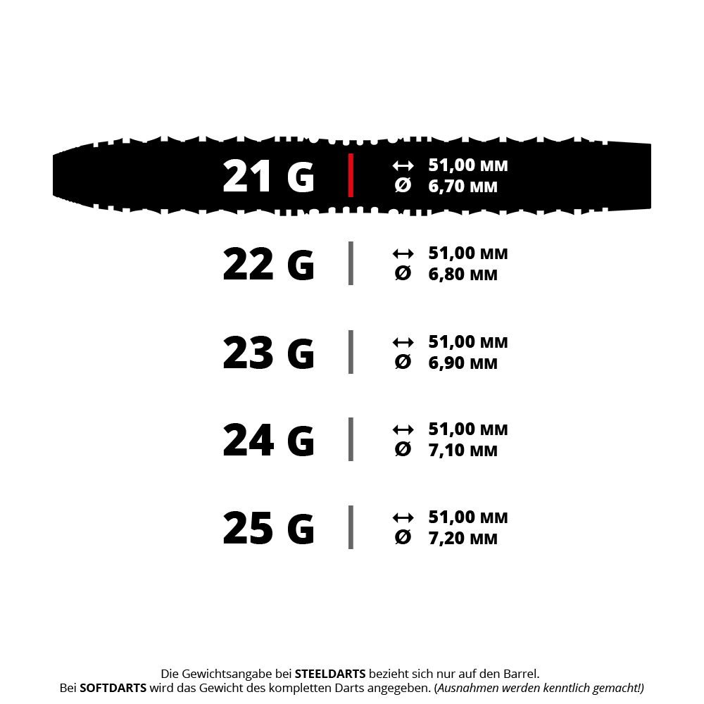 Harrows Opus Steeldarts Das Bild zeigt verschiedene Gewichtsklassen von Steeldarts mit jeweils unterschiedlichem Durchmesser, aber gleicher Länge von 51,00 mm. Die Tabelle listet die Maße für 21 g bis 25 g auf, wobei der Durchmesser von 6,70 mm bis 7,20 mm ansteigt.