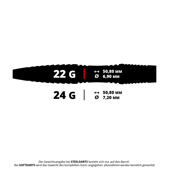 Red Dragon Seren 3 Pure Steeldarts Das Bild zeigt zwei verschiedene Gewichte für Steeldarts: 22 Gramm und 24 Gramm. Die 22-Gramm-Variante hat einen Durchmesser von 6,90 mm, während die 24-Gramm-Variante einen Durchmesser von 7,20 mm hat; beide sind 50,80 mm lang.