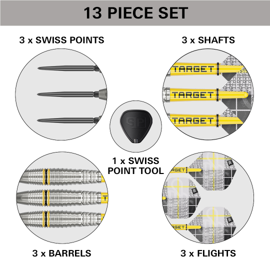 Dieses Bild zeigt das 13-teilige Target Scott Williams GEN2 Swiss Point Steeldarts Set. Es enthält 3 Swiss Points, 3 Shafts, 3 Barrels, 3 Flights und 1 Swiss Point Tool.