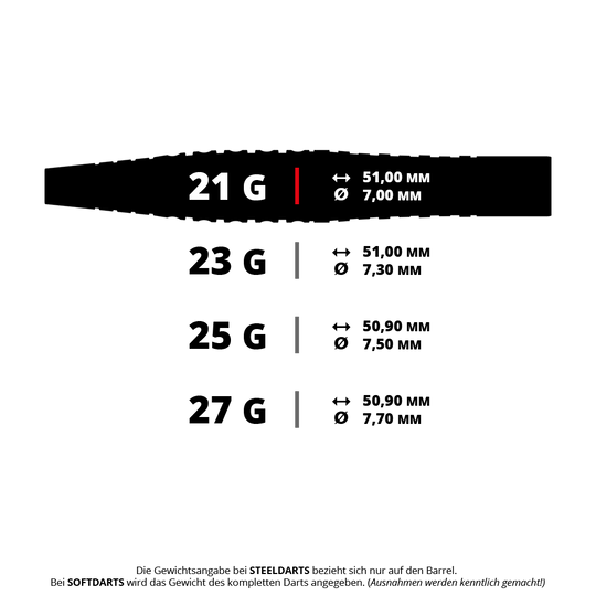 Das Bild zeigt verschiedene Gewichts- und Größenangaben für Steeldarts-Barrels. Die Darts sind in 21g, 23g, 25g und 27g mit unterschiedlichen Längen und Durchmessern erhältlich.