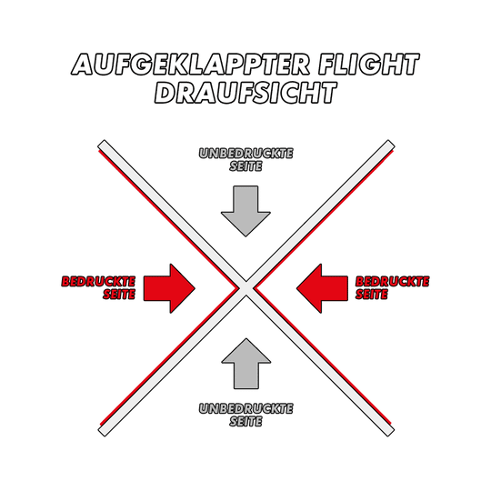 MD-000_2-Seitig_Bedruckte_Flights_5YDnLw3kXTy3gQ Das Bild zeigt die Draufsicht eines aufgeklappten Flights. Es kennzeichnet die bedruckten Seiten mit roten Pfeilen und die unbedruckten Seiten mit grauen Pfeilen.
