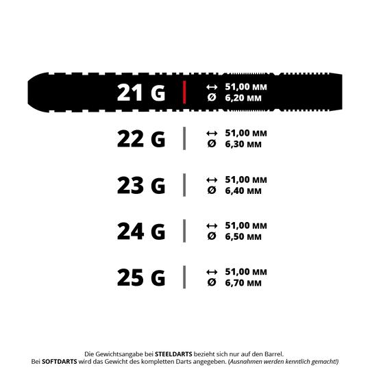 Harrow's Dave Chisnall Chizzy Series 3 steel darts Dieses Bild zeigt verschiedene Gewichte und Maße von Steeldarts, die jeweils 51 mm lang sind. Der Durchmesser variiert je nach Gewicht von 6,20 mm bis 6,70 mm.