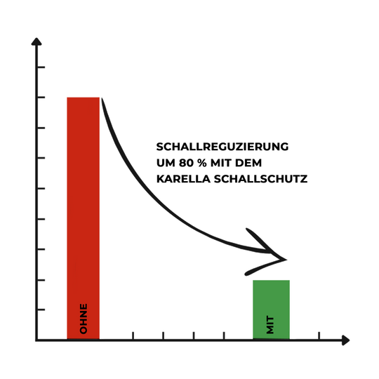 Compact soundproofing Karella for steel dartboards Kompakter Schallschutz Karella für Steeldartboards ist auf diesem Bild abgebildet. Es handelt sich um einen Schallschutz speziell für Steeldartboards.