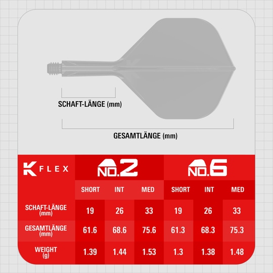 Target K-Flex Game Over No2 Standard Flights Dieses Bild zeigt die Target K-Flex Game Over No2 Standard Flights. Die Flights sind für den Einsatz an Dartpfeilen gedacht.