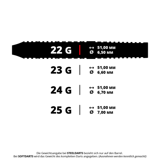 Hier sehen Sie einen Steeldart, bezeichnet als HA32808_Harrows_NX-90_Parallel_QP_Steeldarts_5_22g. Der Dart wiegt vermutlich 22 Gramm.